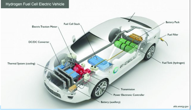 Motorul cu hidrogen demarează din Iaşi. Proiect finanţat de Volkswagen, Toyota şi Daewoo